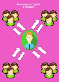 Image of Pembelajaran Digital EDMODO